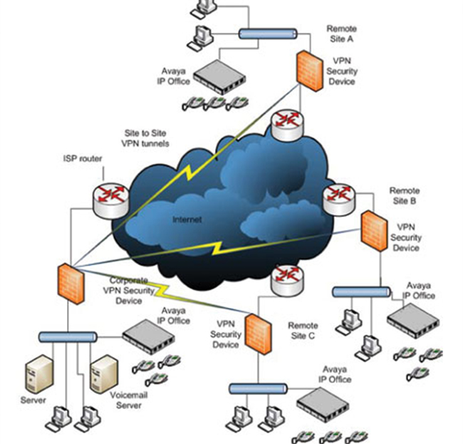 cloud
