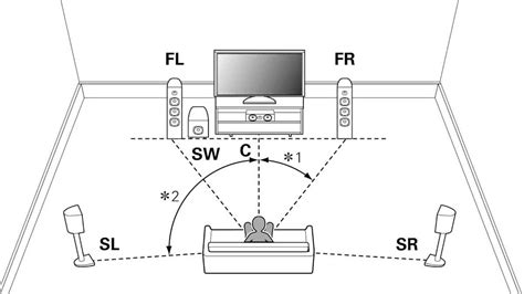 sound sys plan