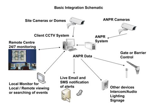 Completed security review