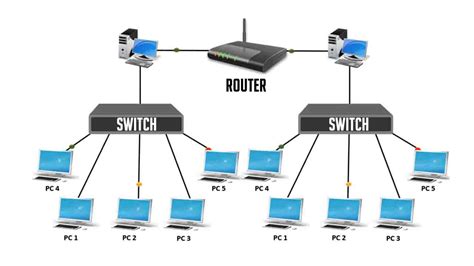 Router & switch setup
